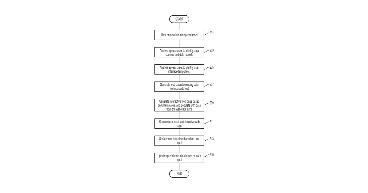Patent drawing for Spreadsheet-based software application development