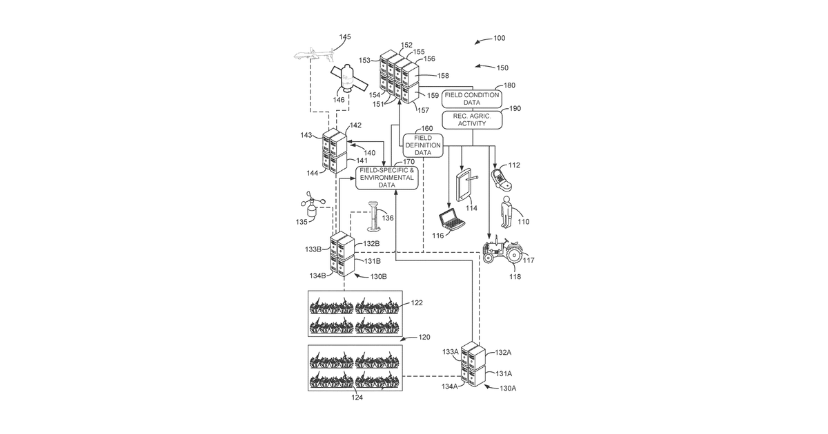Patent drawing for Methods and systems for recommending agricultural activities