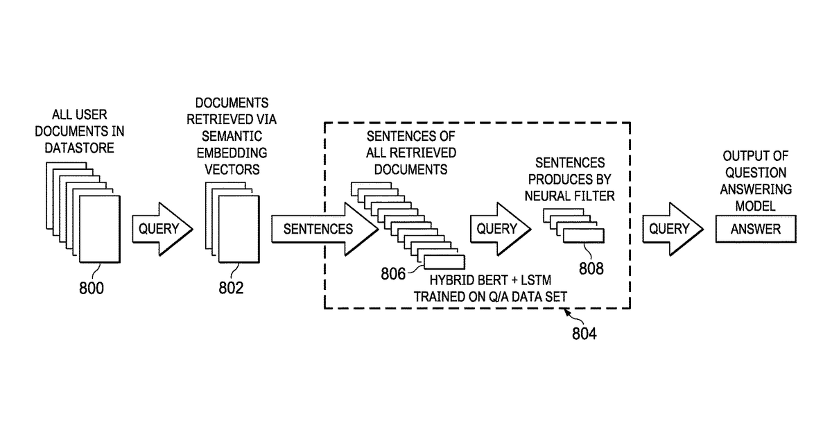 Patent drawing for Neural network-based semantic information retrieval