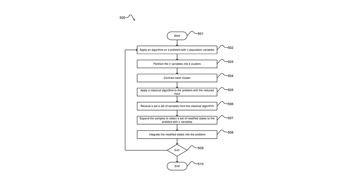 Patent drawing for Systems and methods for hybrid algorithms using cluster contraction
