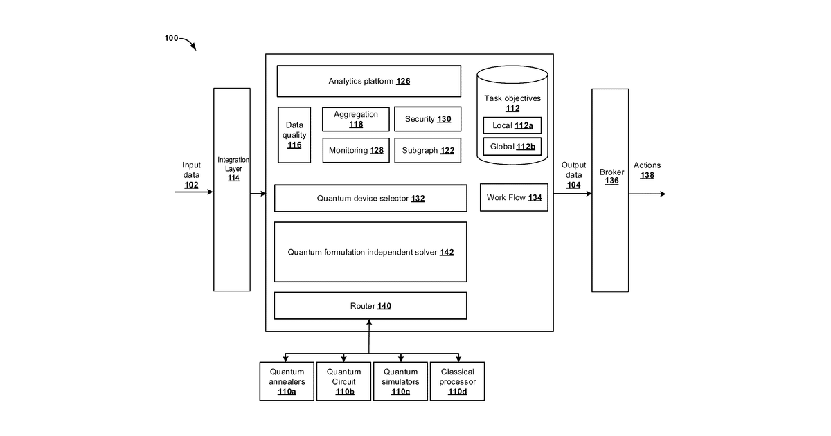 Patent drawing for Quantum formulation independent solver