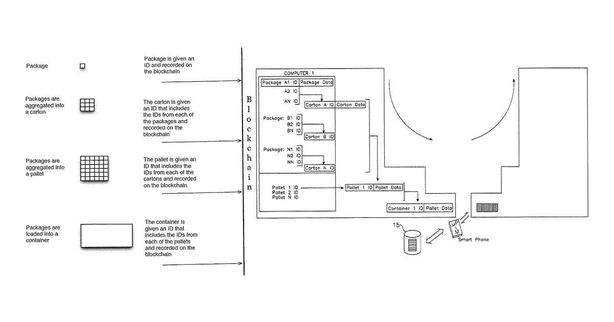 Patent drawing for Information system for item verification