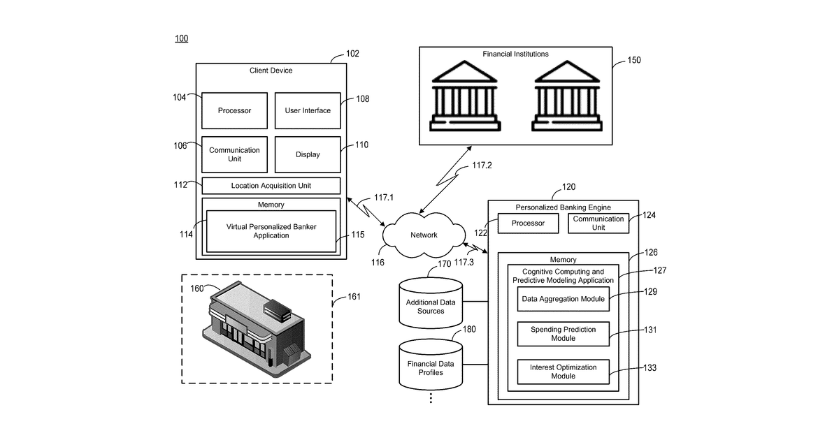 Patent drawing for Using cognitive computing to provide targeted offers for preferred products to a user via a mobile device