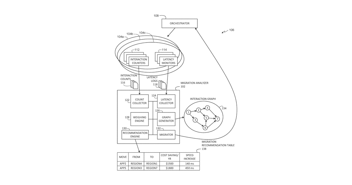 Patent drawing for Methods and apparatus to generate migration recommendations to migrate services between geographic regions