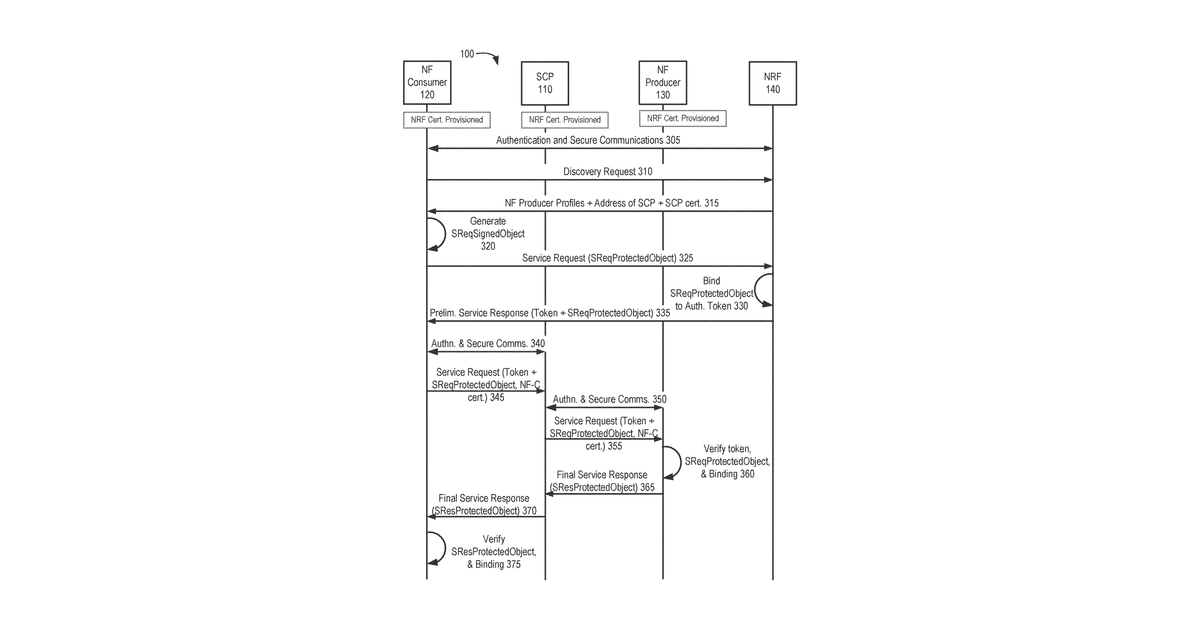Patent drawing for System and method for enabling secure service-based communications via 5G proxies