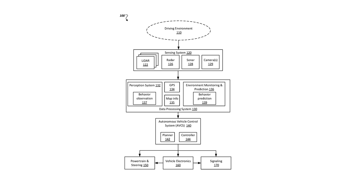 Patent drawing for Modifying autonomous vehicle behavior prediction based on behavior prediction errors