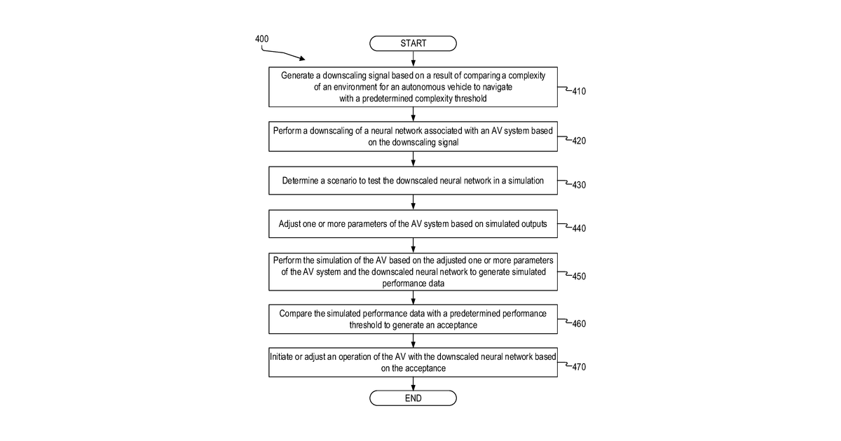 Patent drawing for Dynamic adjustment of autonomous vehicle system based on deep learning optimizations