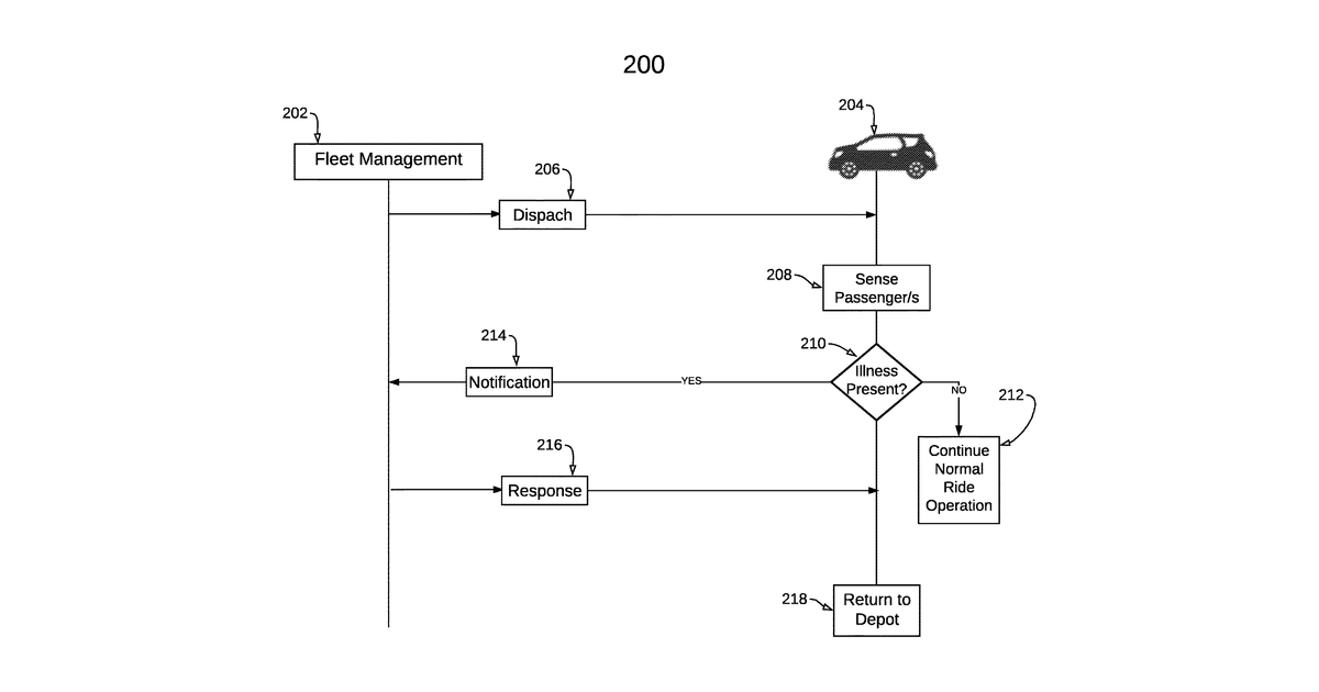 Patent drawing for Enabling ride sharing during pandemics