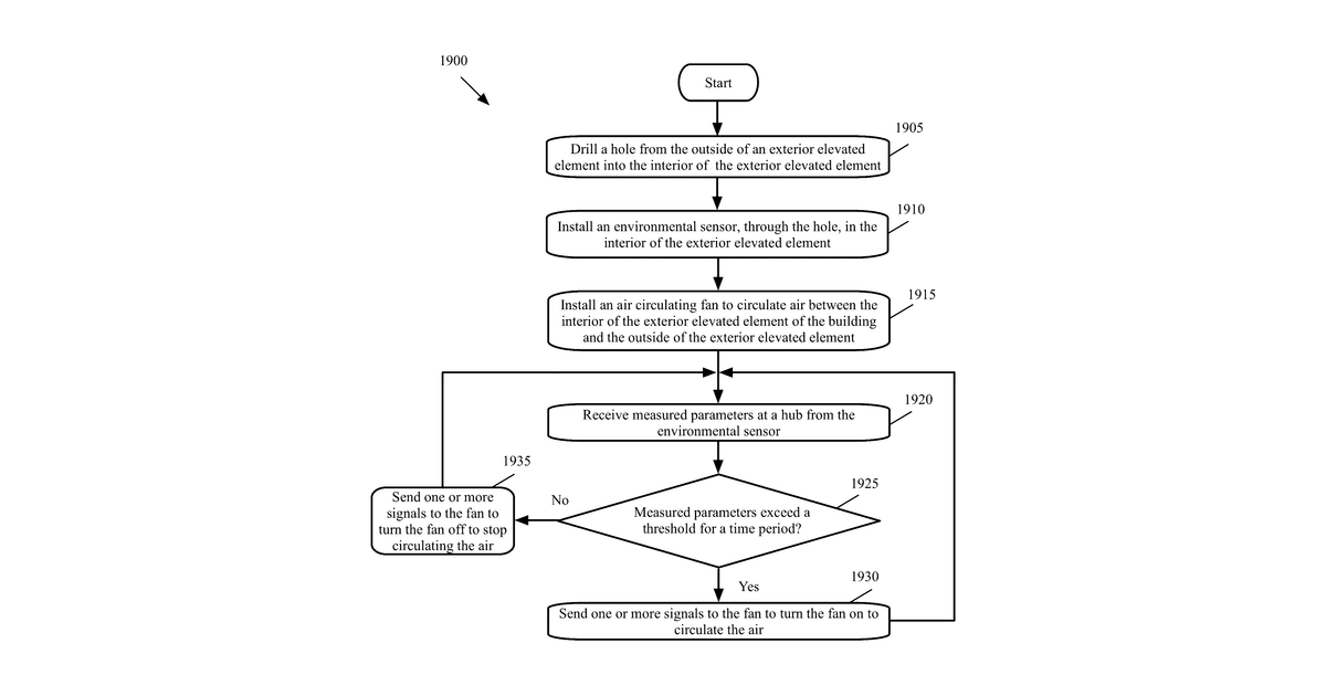 Patent drawing for System and method for inspecting and maintaining the exterior elevated elements of building structures