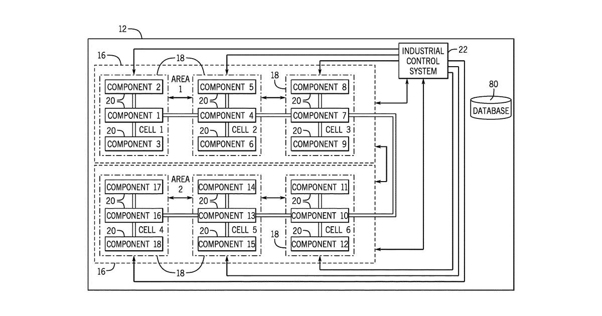 Patent drawing for Systems and methods for balancing loads in an industrial automation system