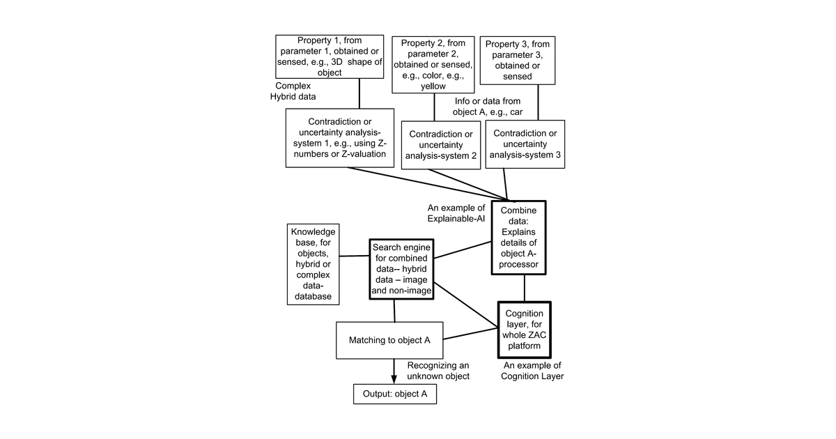 Patent drawing for System and method for extremely efficient image and pattern recognition and artificial intelligence platform