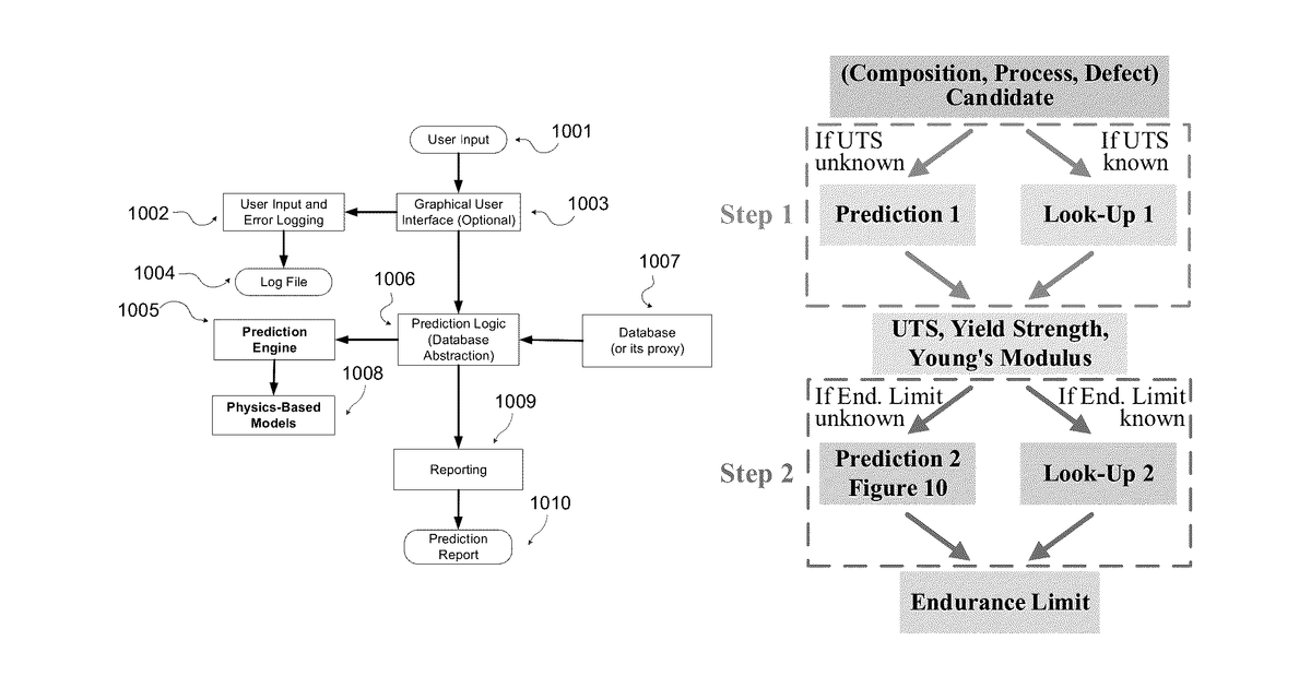 Patent drawing for Machine learning to accelerate alloy design