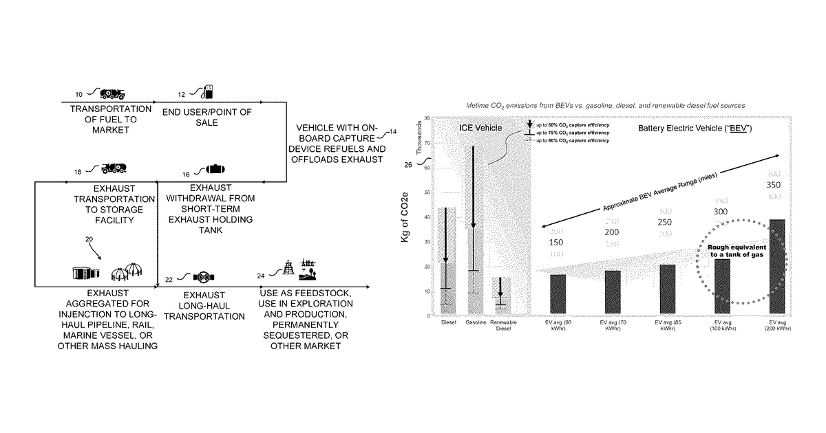 Patent drawing for Scalable greenhouse gas capture systems and methods