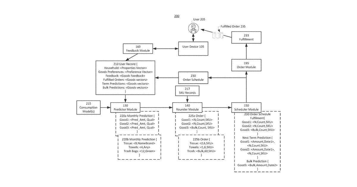 Patent drawing for Computer-implemented adaptive subscription models for consumer packaged goods