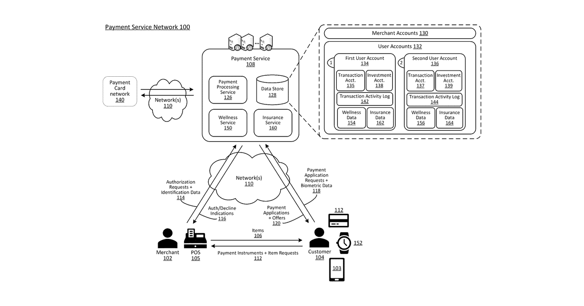 Patent drawing for Biometric-based payment rewards