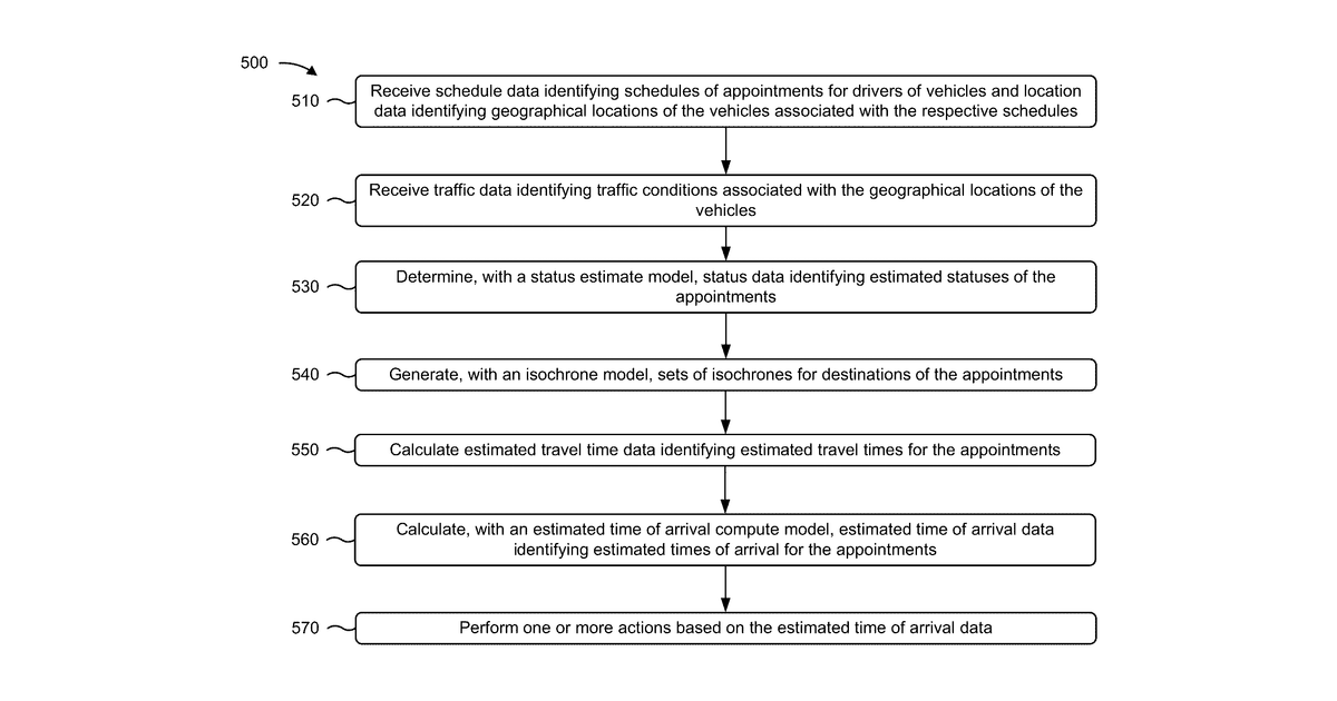 Patent drawing for Systems and methods for utilizing models to determine real time estimated times of arrival for scheduled appointments