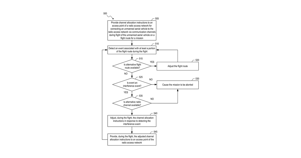 Patent drawing for Maintaining network connectivity of aerial devices during unmanned flight