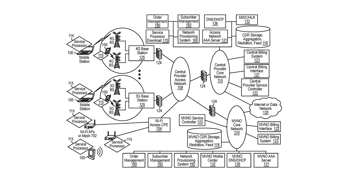 Patent drawing for Device-assisted services for protecting network capacity