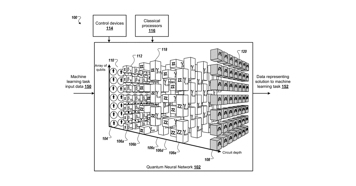 Patent drawing for Quantum neural network