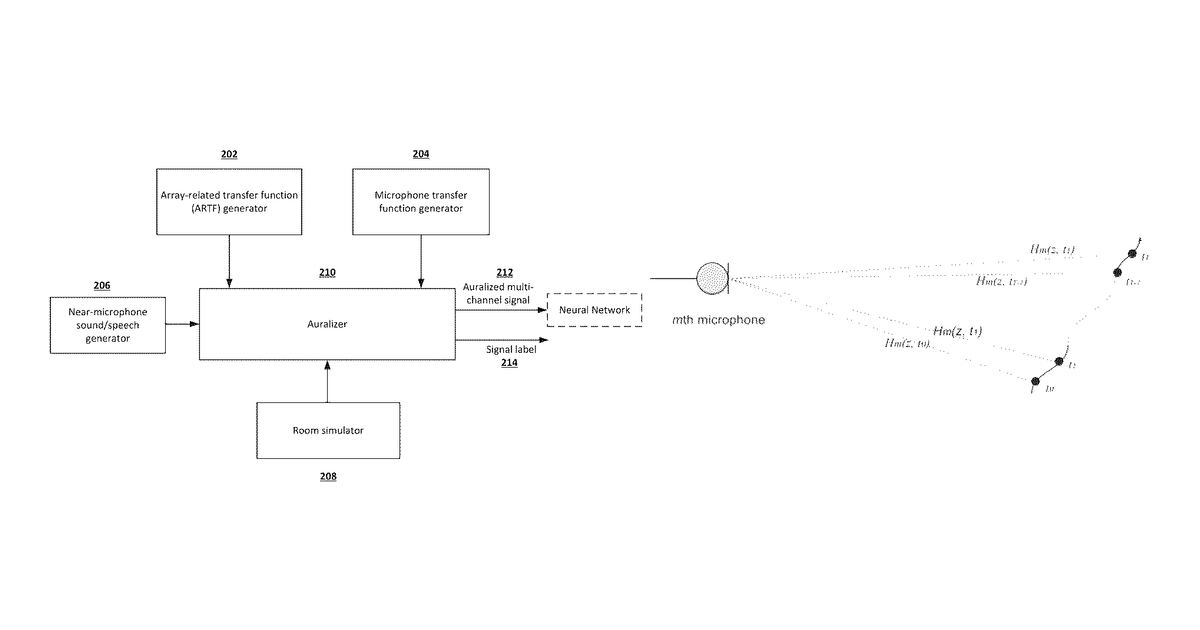 Patent drawing for Auralization for multi-microphone devices