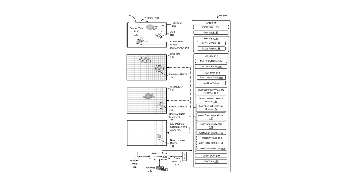 Patent drawing for System to determine non-stationary objects in a physical space