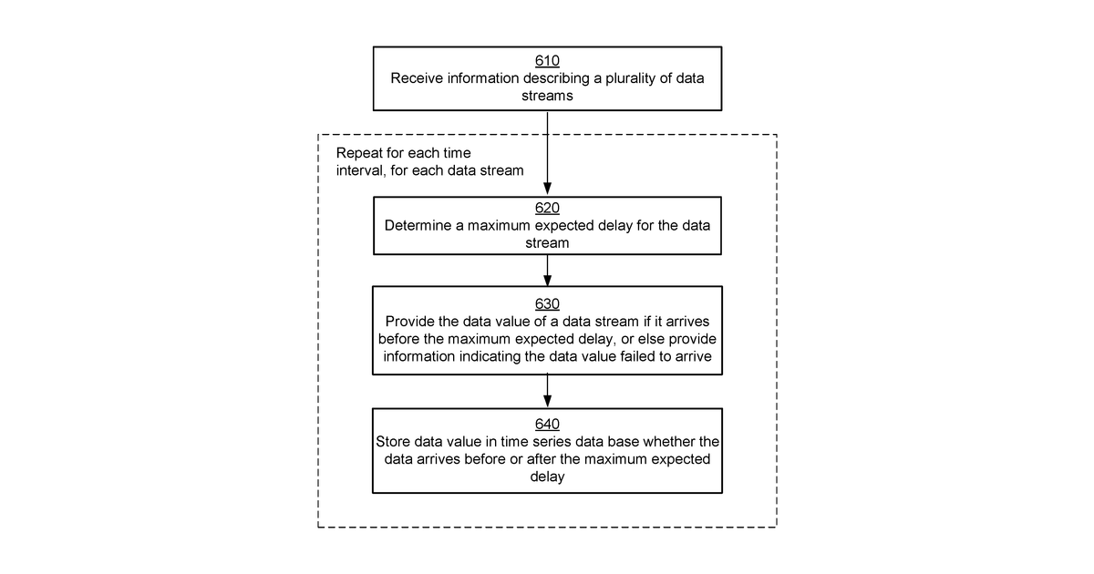 Patent drawing for Real-time processing of data streams received from instrumented software