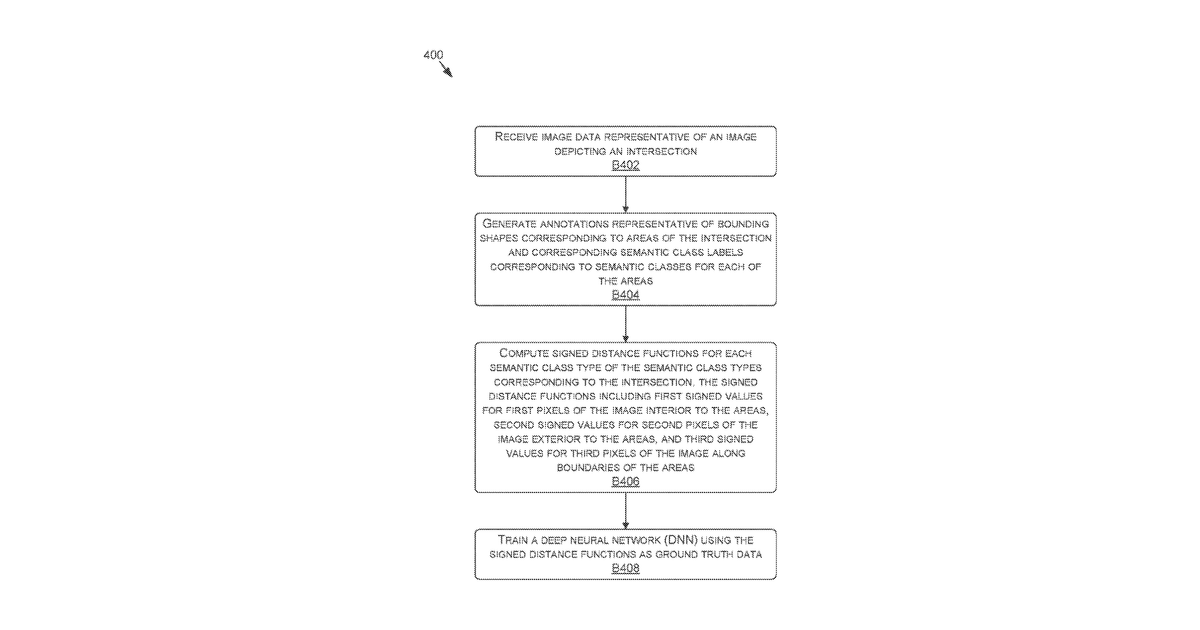 Patent drawing for Intersection region detection and classification for autonomous machine applications