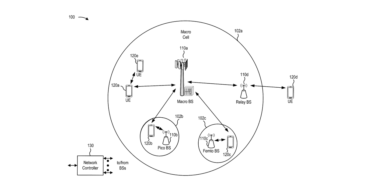 Patent drawing for Data-driven probabilistic modeling of wireless channels using conditional variational auto-encoders