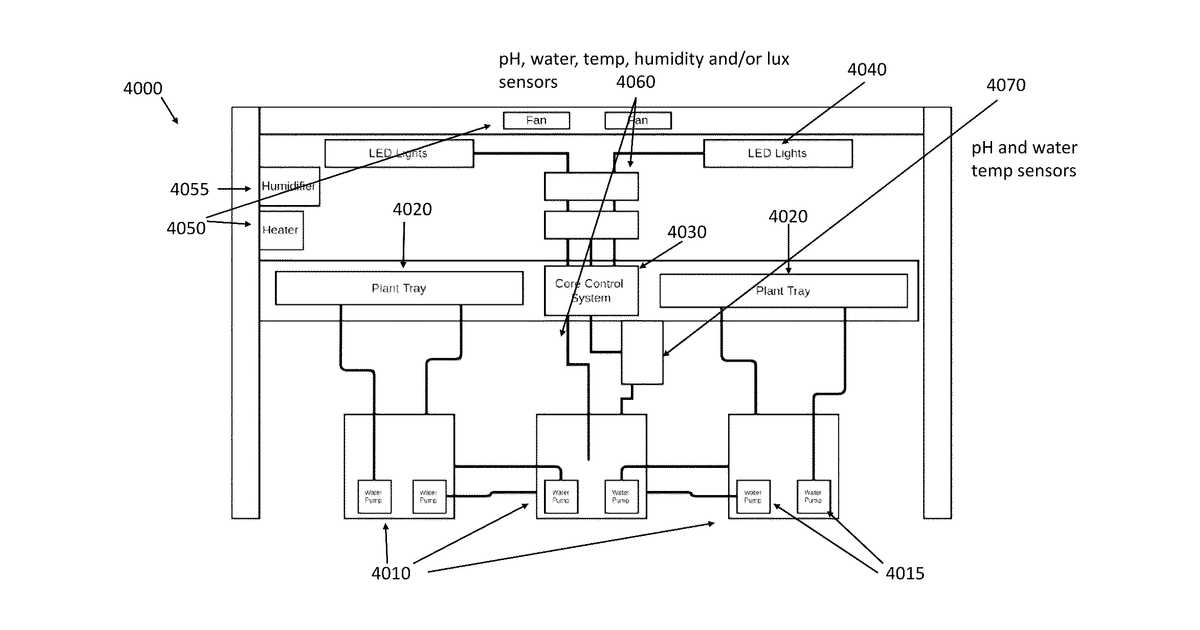 Patent drawing for Automated hydroponic growing appliance