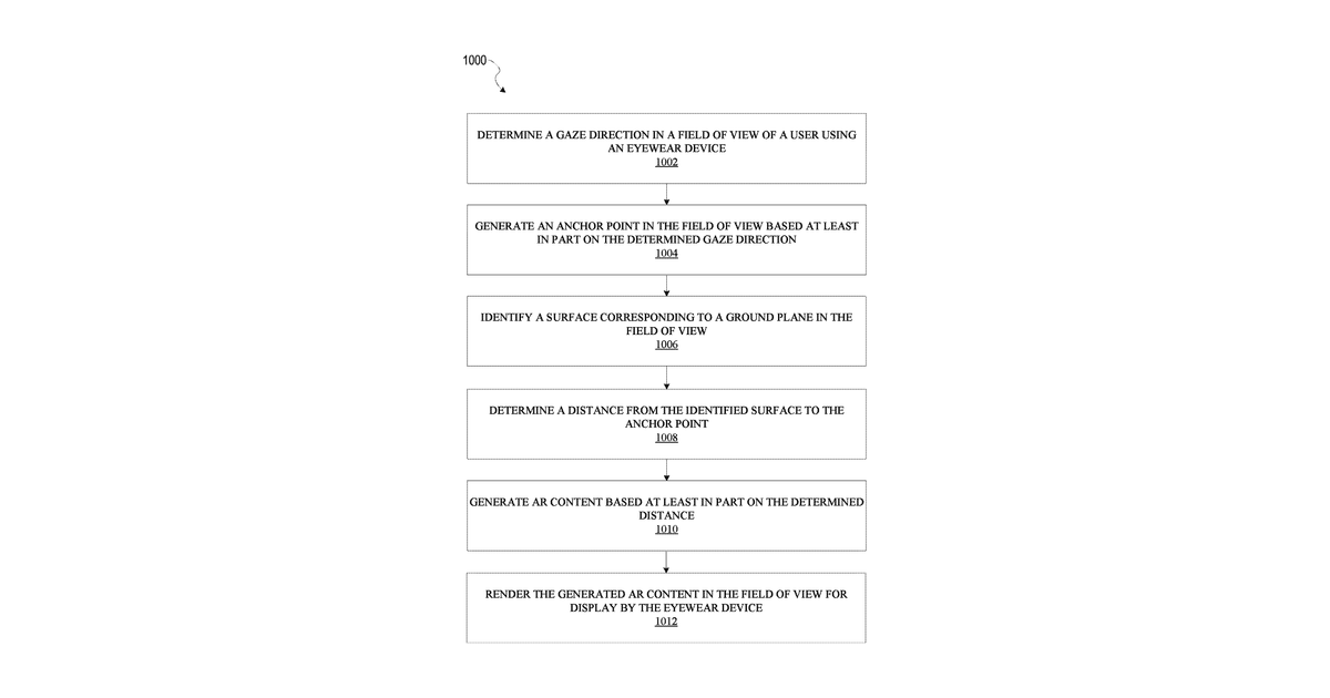 Patent drawing for Determining gaze direction to generate augmented reality content