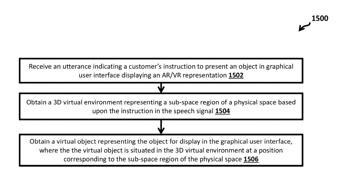 Patent drawing for Augmented reality enabled dynamic product presentation