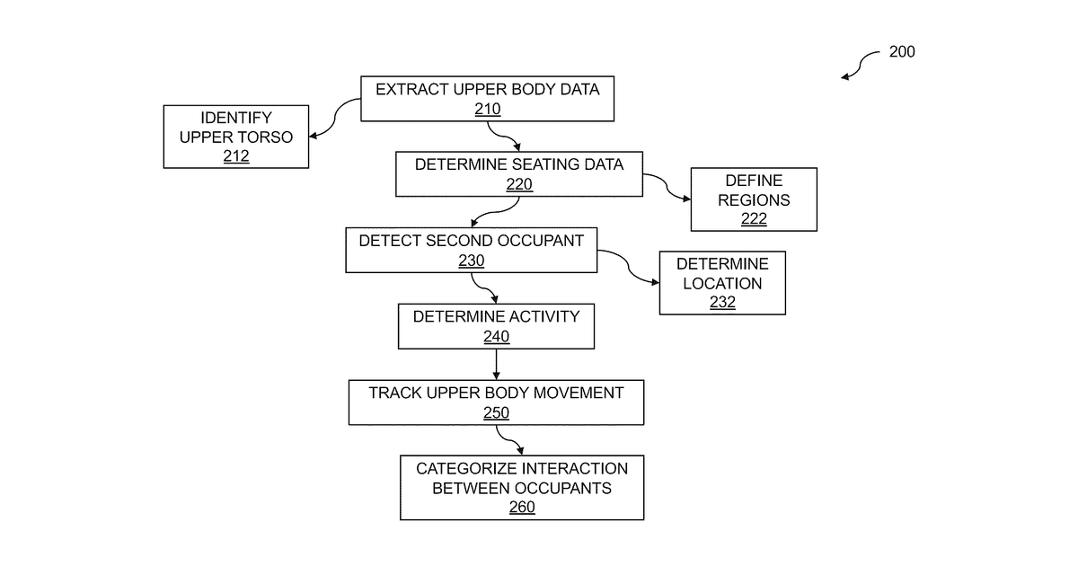 Patent drawing for Vehicular in-cabin facial tracking using machine learning
