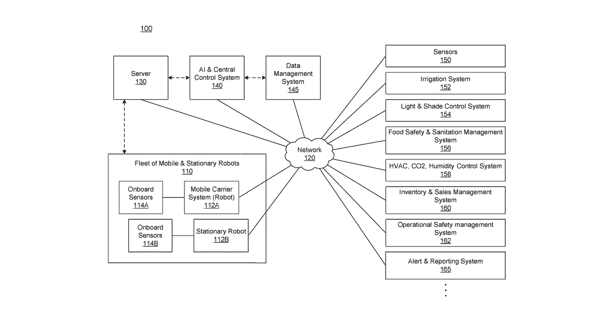 Patent drawing for Autonomous greenhouse control system