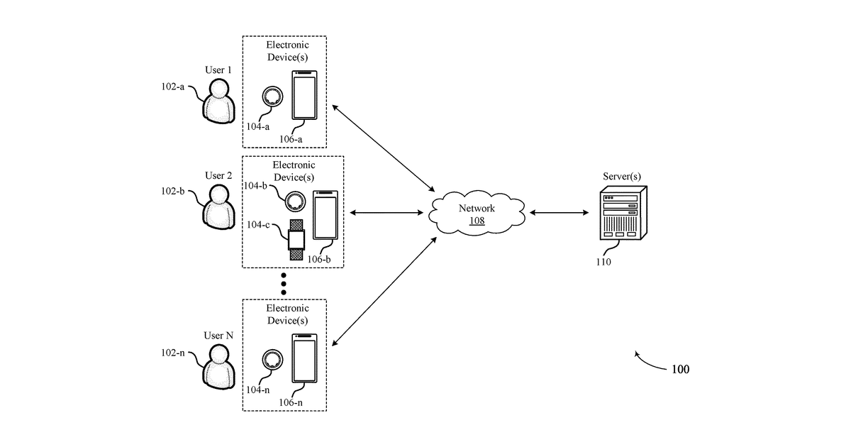 Patent drawing for Techniques for leveraging data collected by wearable devices and additional devices