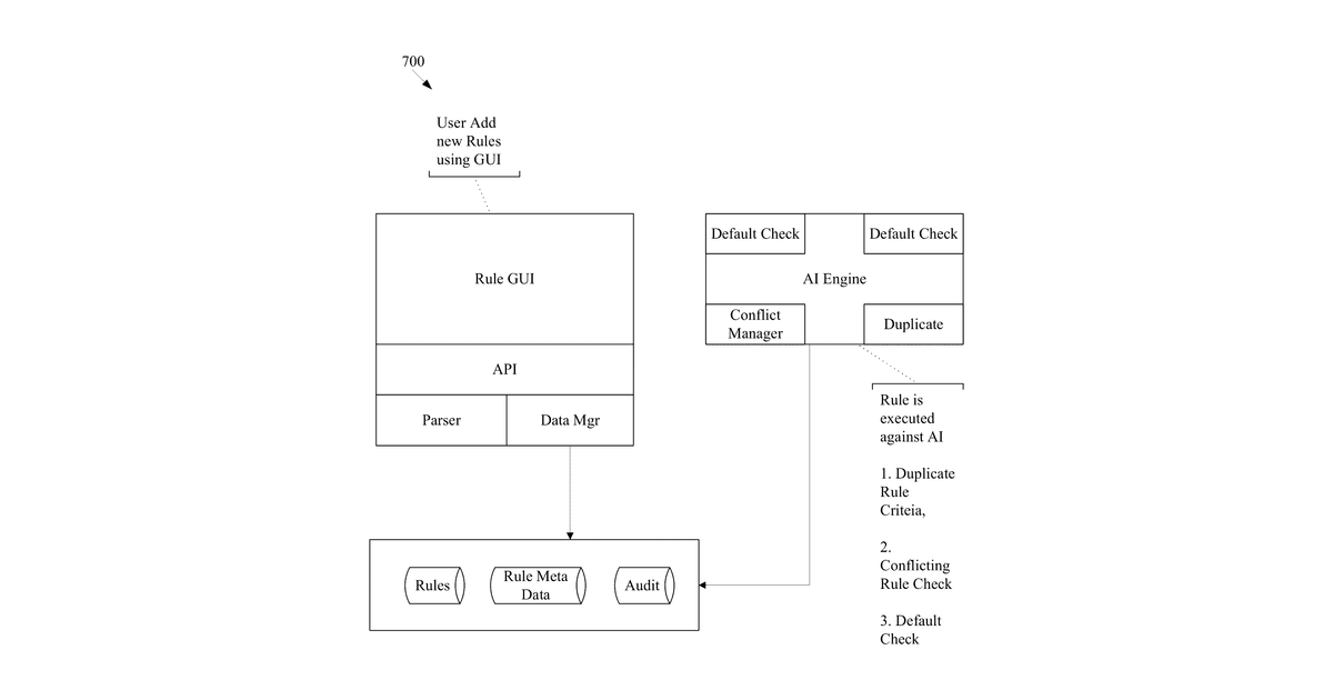 Patent drawing for Machine learning driven rules engine for dynamic data-driven enterprise application