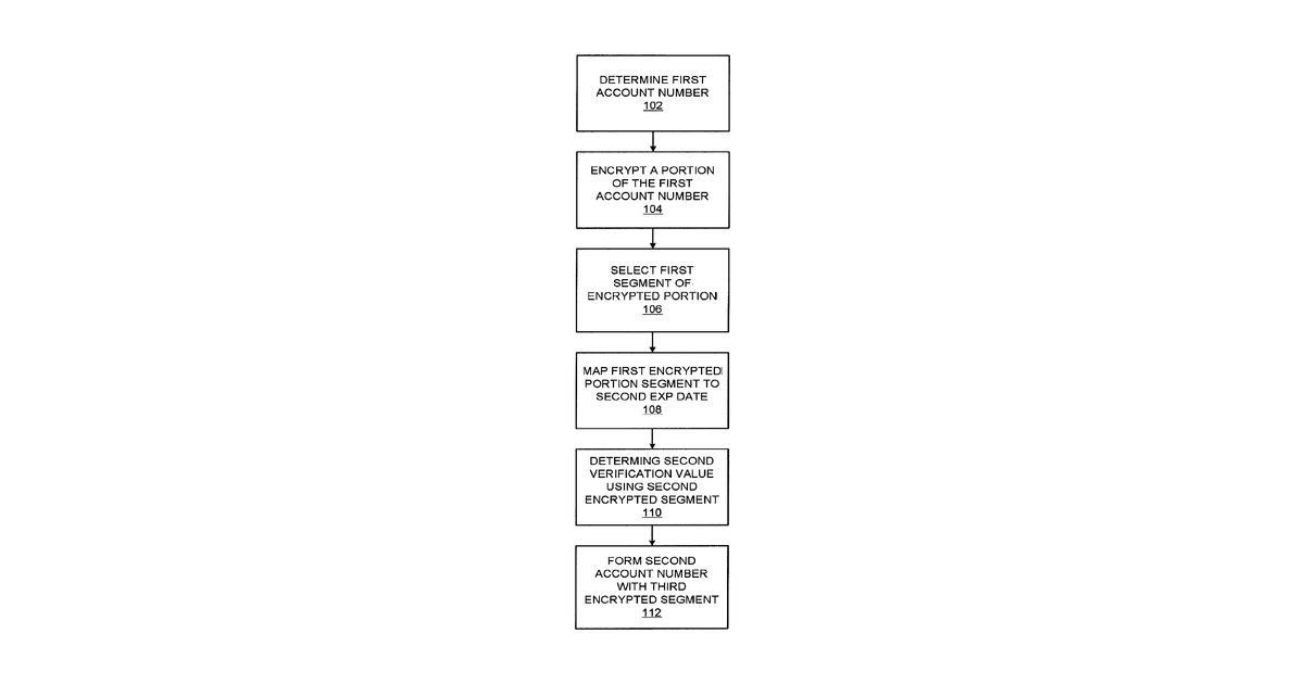 Patent drawing for Device including encrypted data for expiration date and verification value creation