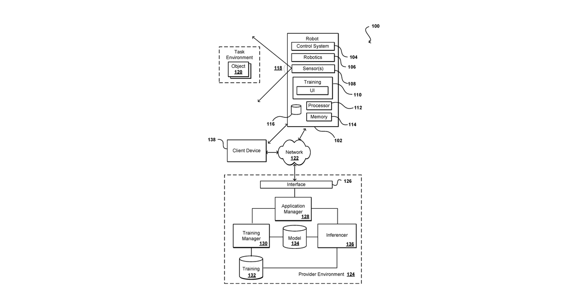 Patent drawing for Learning robotic tasks using one or more neural networks