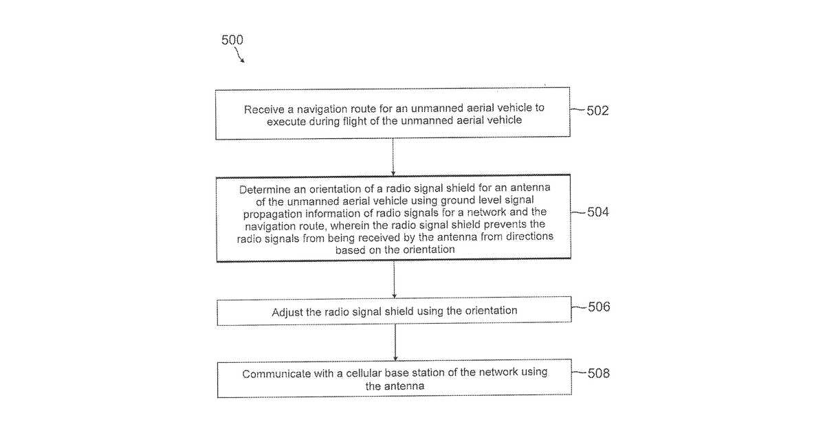 Patent drawing for Dynamic shielding system of cellular signals for an antenna of an unmanned aerial vehicle
