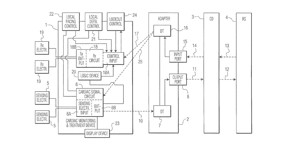 Patent drawing for Control of a medical device