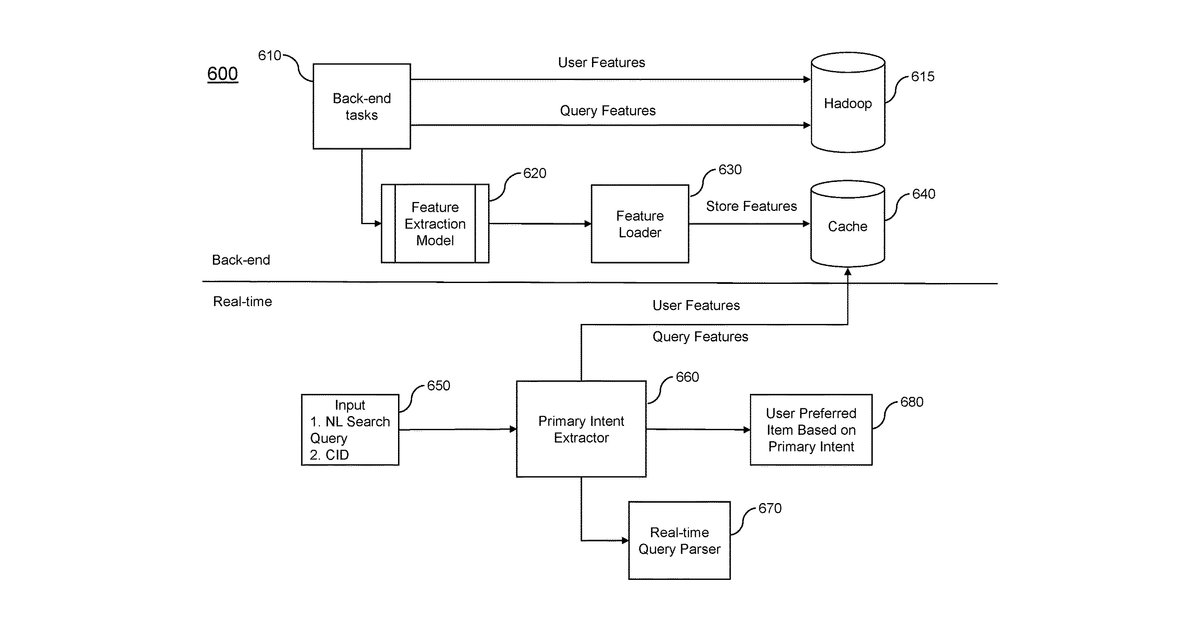 Patent drawing for Systems and methods for providing search results based on a primary intent