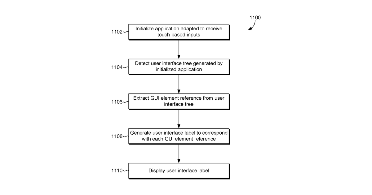Patent drawing for Customizing user interfaces of binary applications
