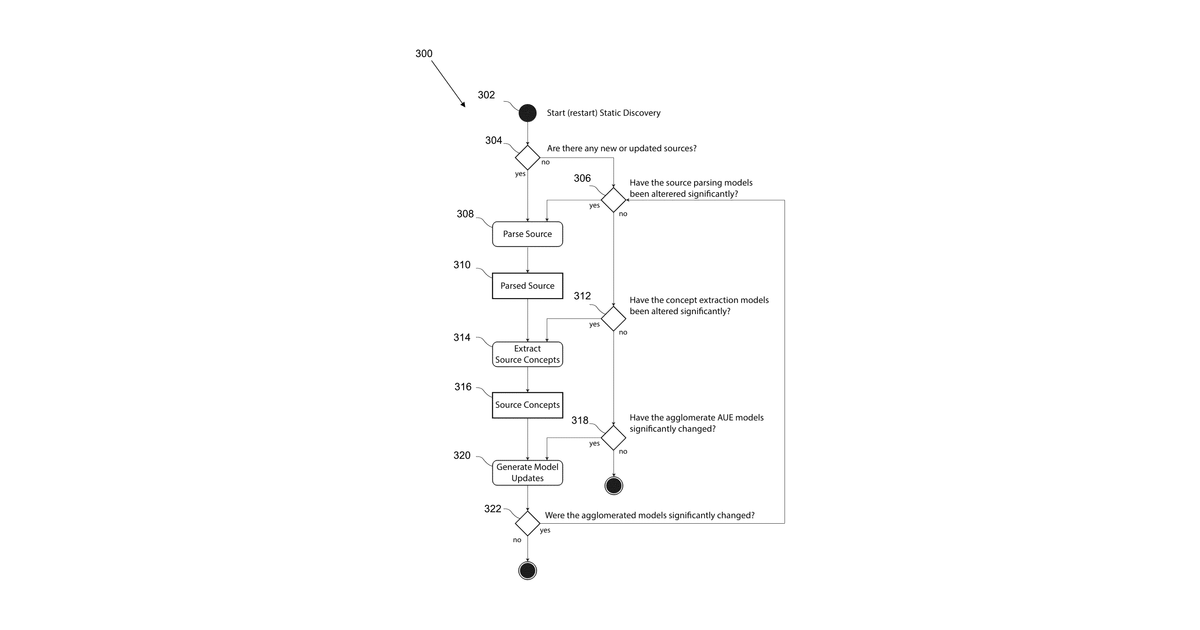 Patent drawing for Autonomously delivering software features