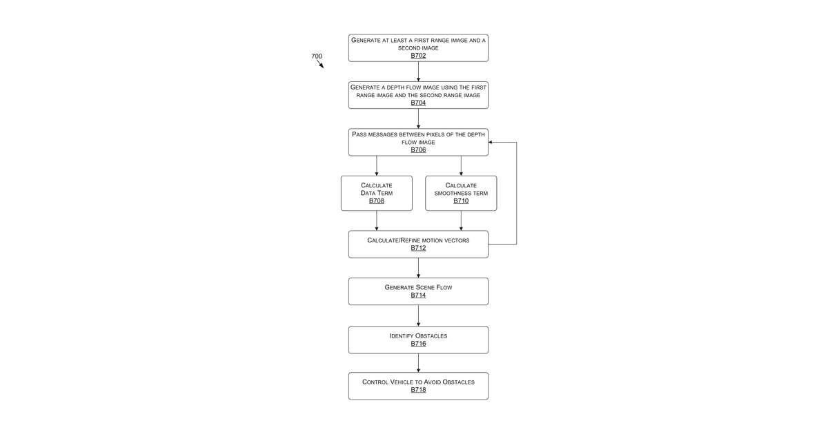 Patent drawing for Belief propagation for range image mapping in autonomous machine applications