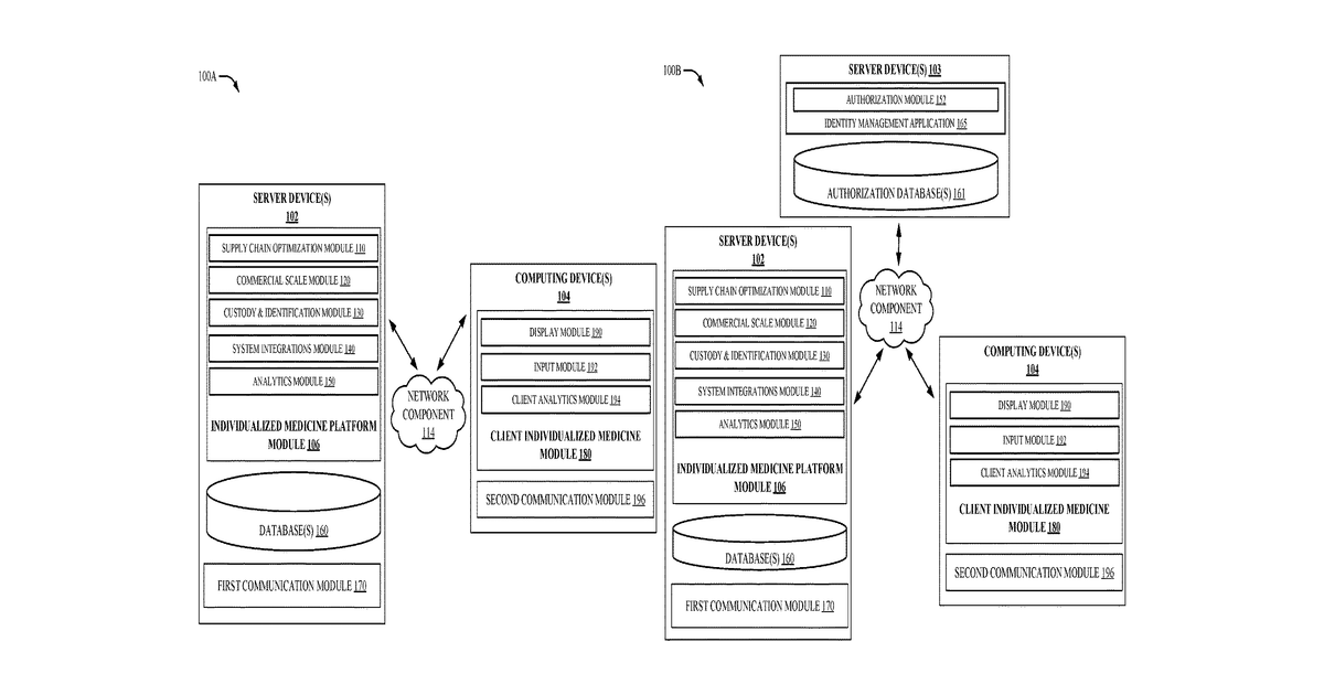 Patent drawing for Centralized and decentralized individualized medicine platform