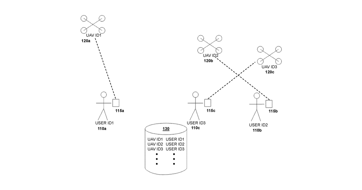 Patent drawing for Authentication systems and methods for generating flight regulations