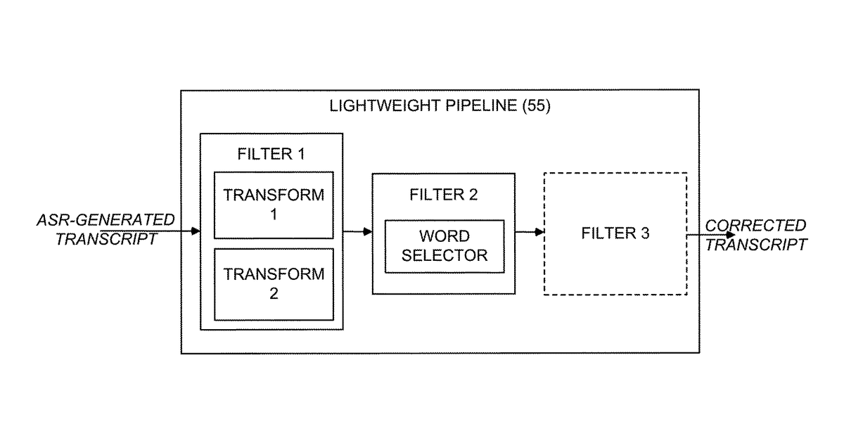 Patent drawing for System and method for disambiguation and error resolution in call transcripts