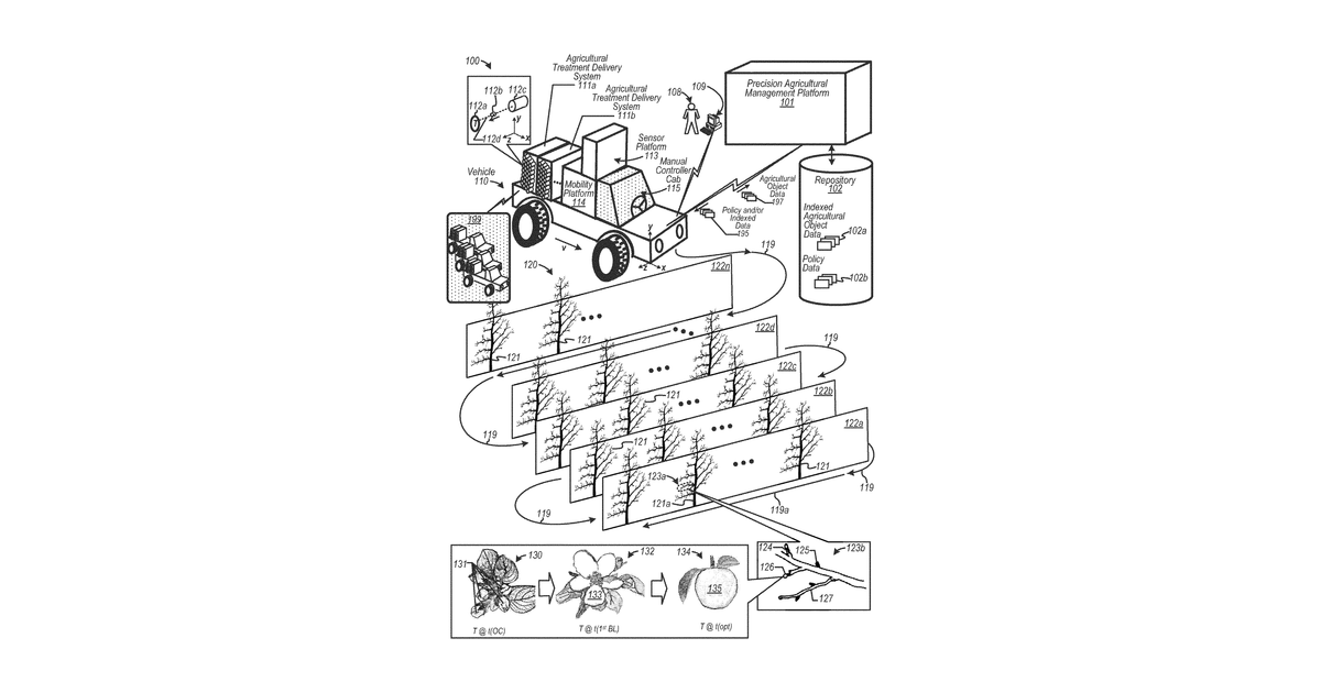 Patent drawing for Multiple emitters to treat agricultural objects from multiple payload sources