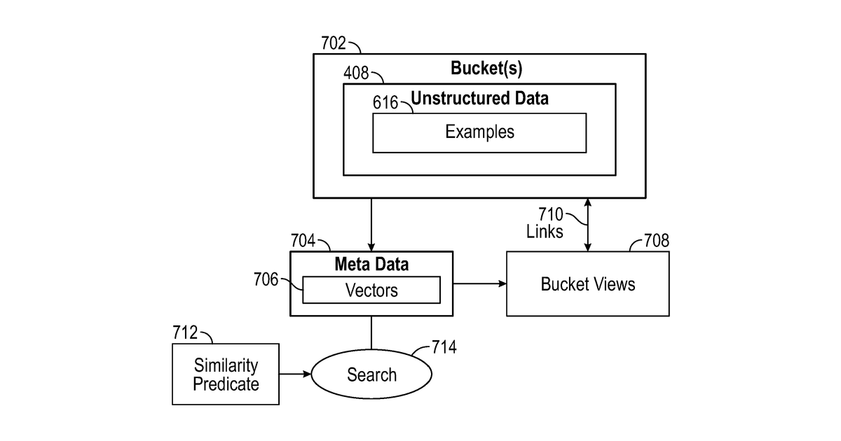 Patent drawing for Search acceleration for artificial intelligence