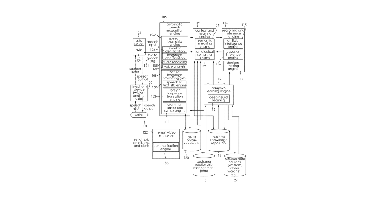 Patent drawing for Adaptive virtual intelligent agent