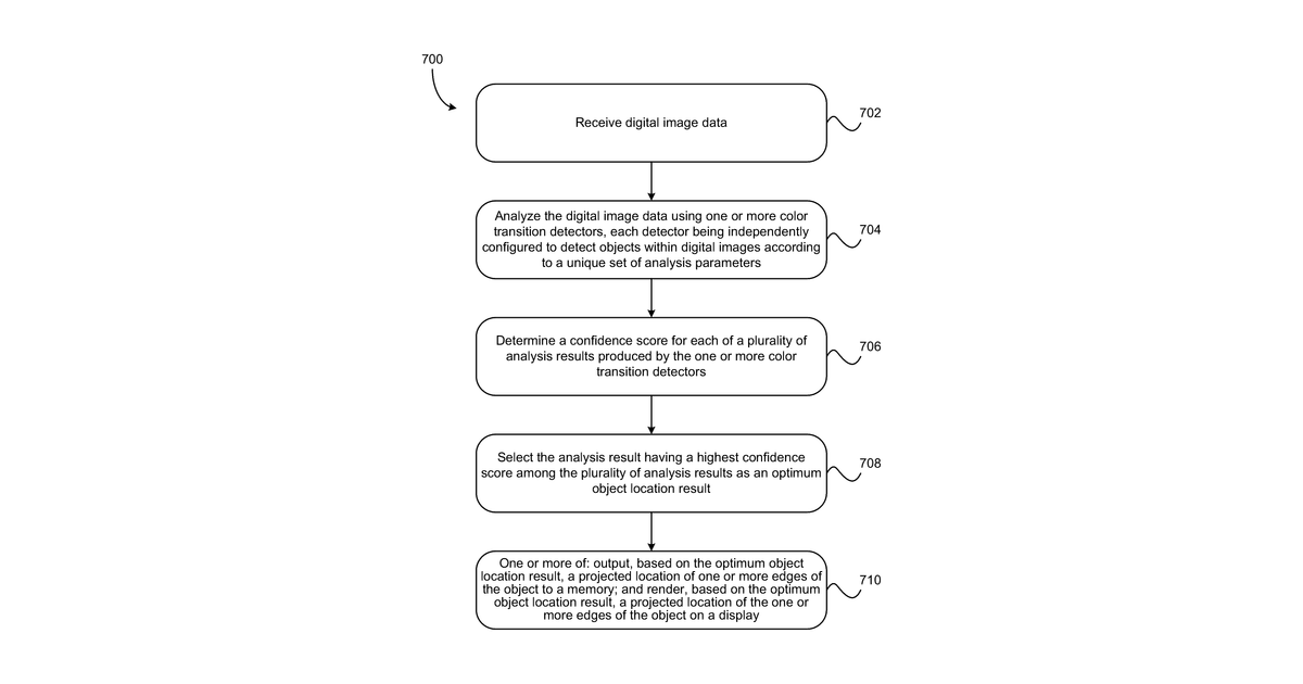 Patent drawing for Object detection and image cropping using a multi-detector approach